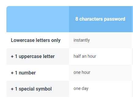 password generator no repeating characters.
